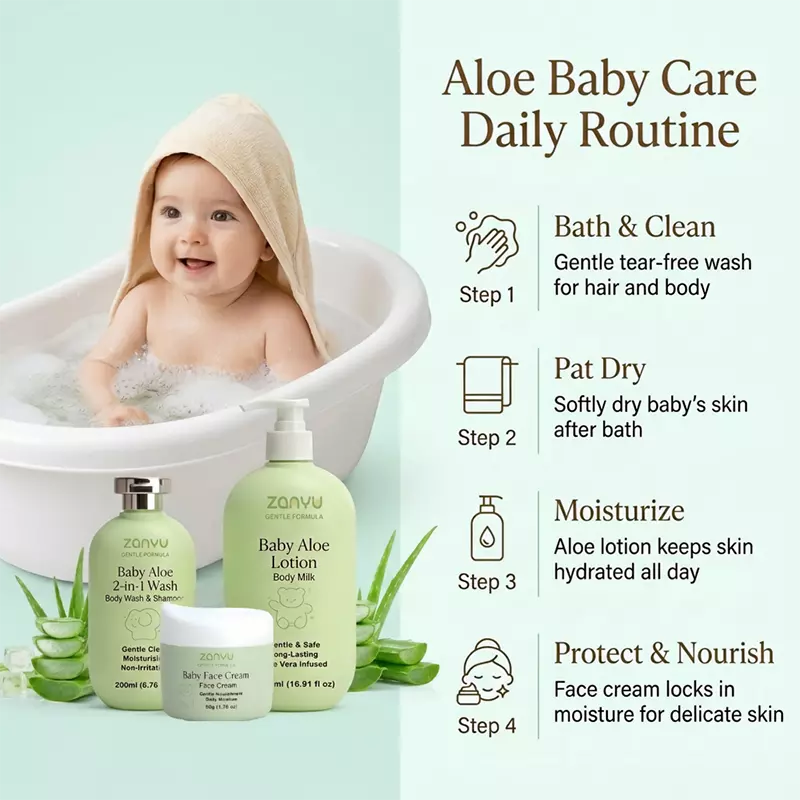 La Etiqueta Privada De Aloe Vera Loción Hidratante Para El Cuerpo